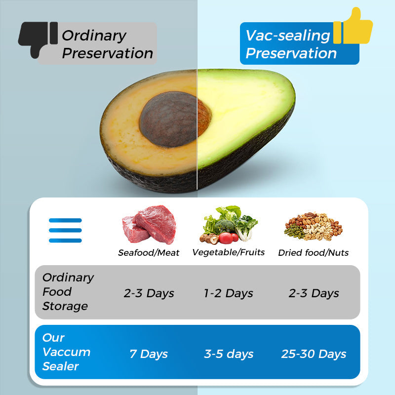 🔥2025 Big Sale 50% OFF🔥Kitchen Vacuum Sealer Bag Set