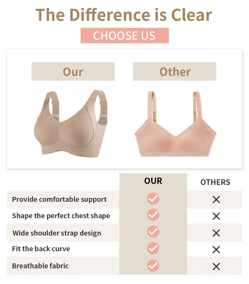 🎁Last Day Buy 1 Get 3 Packs(Each only ￡4.99)🔥Super firming bra | Wire-free push-up bra👍No more sagging breasts